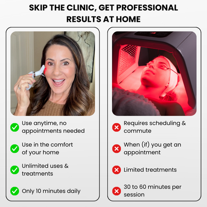 TheGlowra™ 7-in-1 LED Facial Sculptor